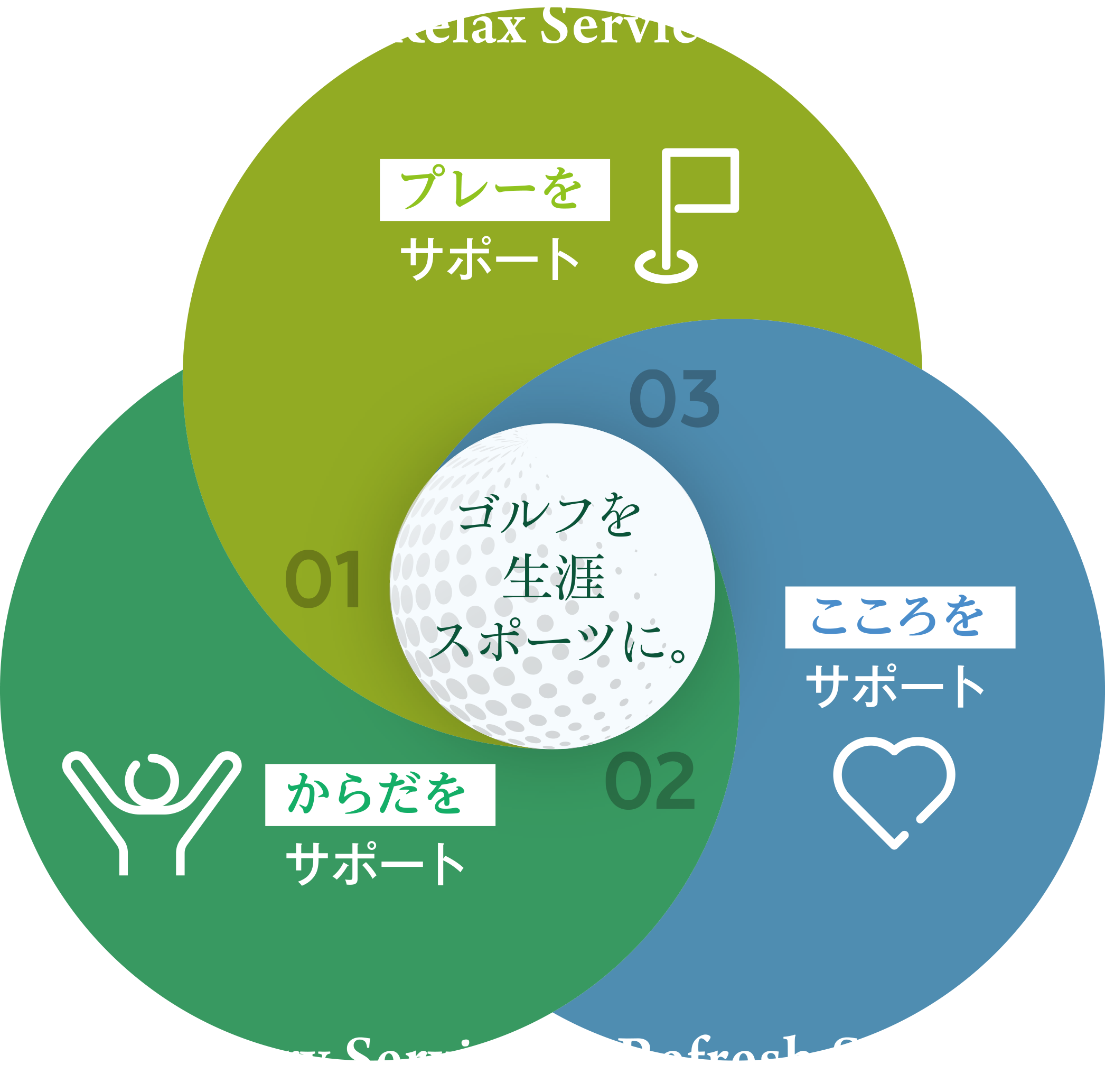 ゴルフを生涯スポーツに。